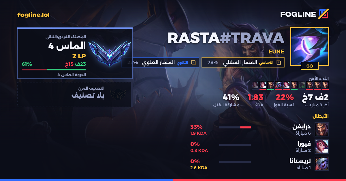 بطاقة المشاركة