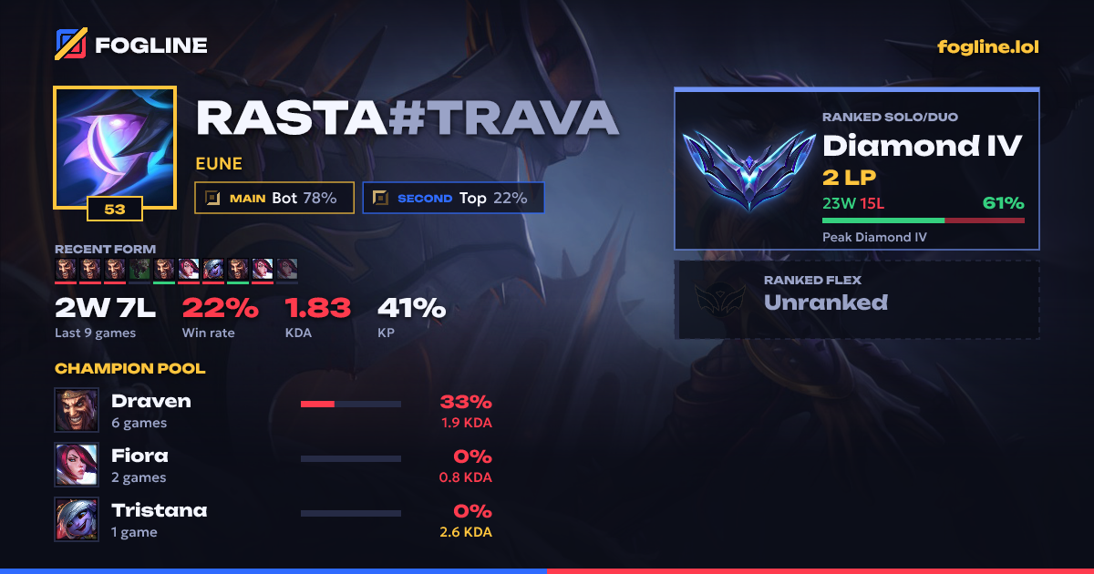 Share card