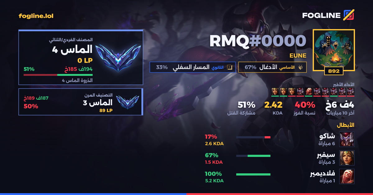 بطاقة المشاركة