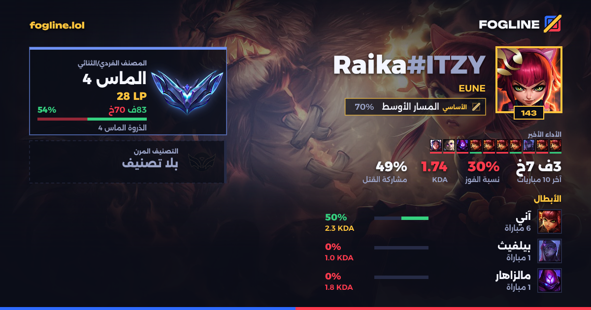 بطاقة المشاركة