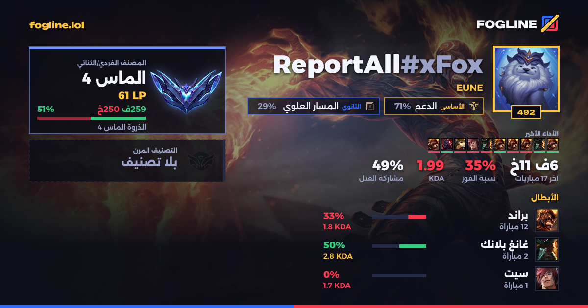 بطاقة المشاركة