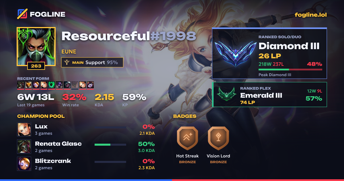Share card
