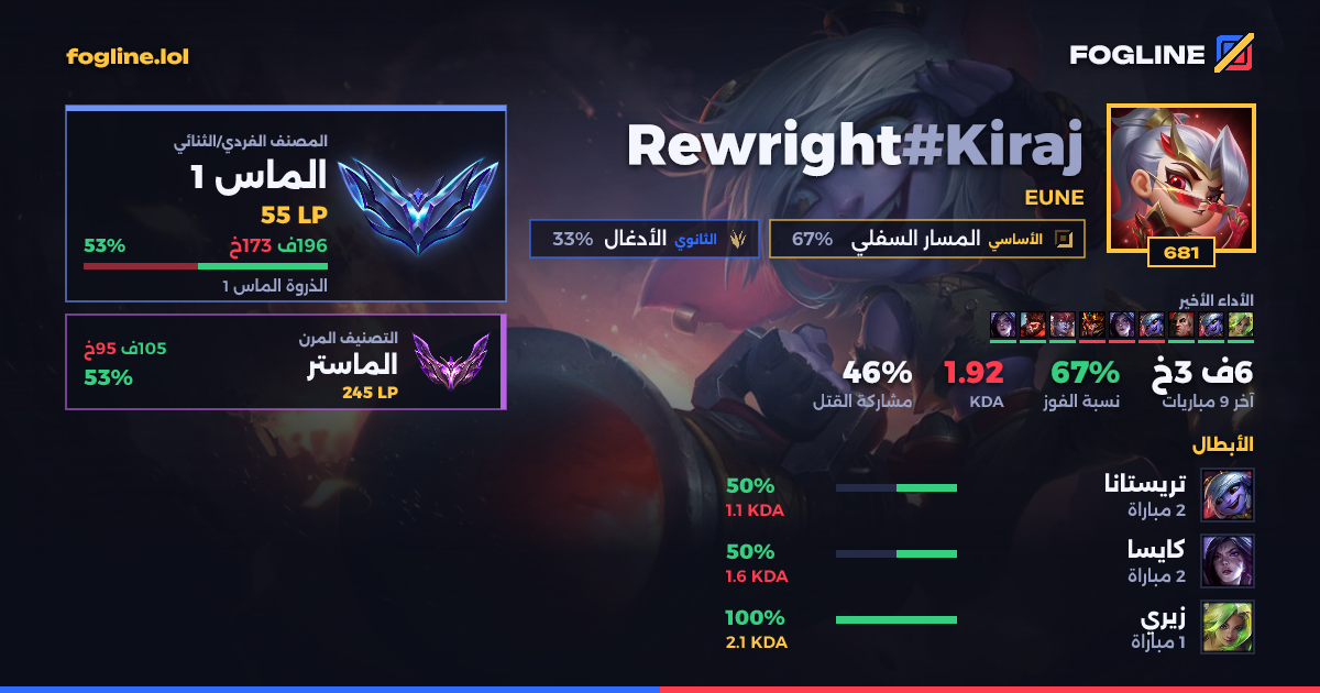 بطاقة المشاركة