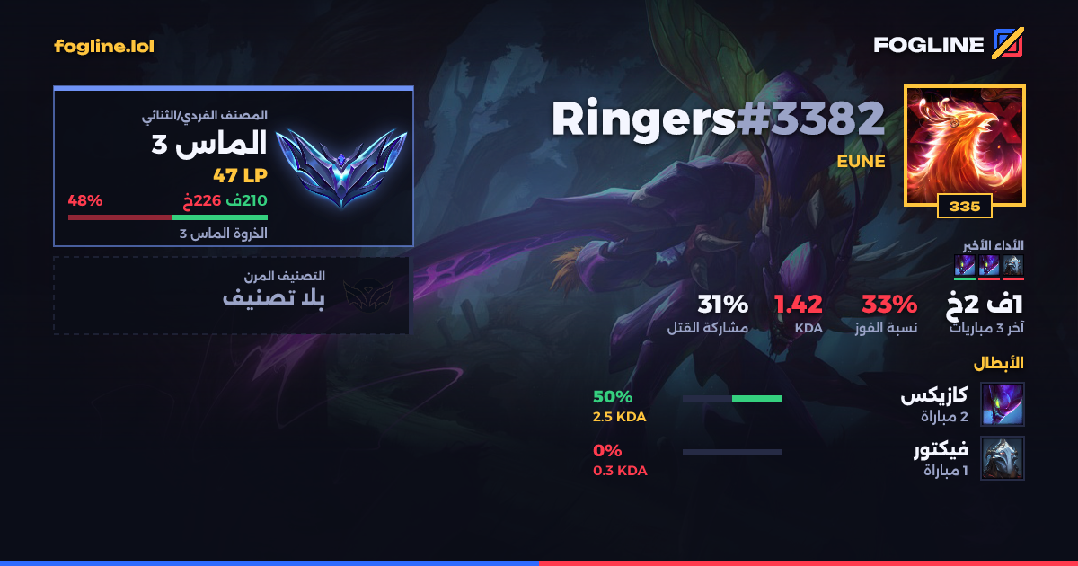 بطاقة المشاركة