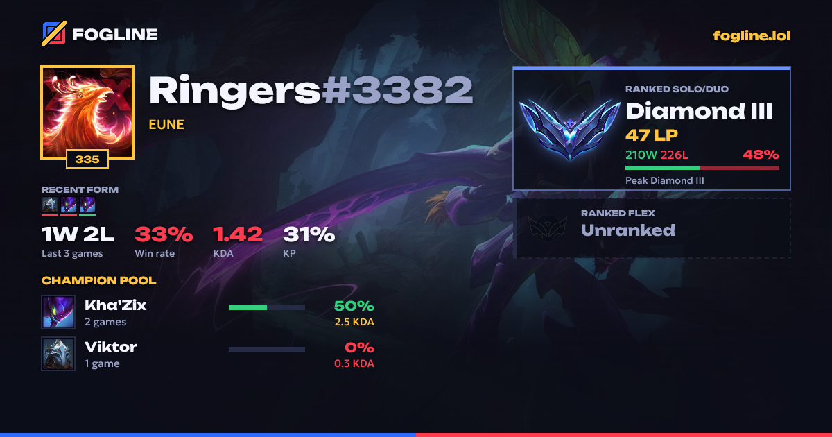 Share card