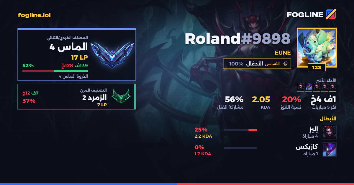 بطاقة المشاركة