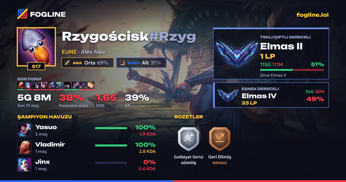 Paylaşım kartı