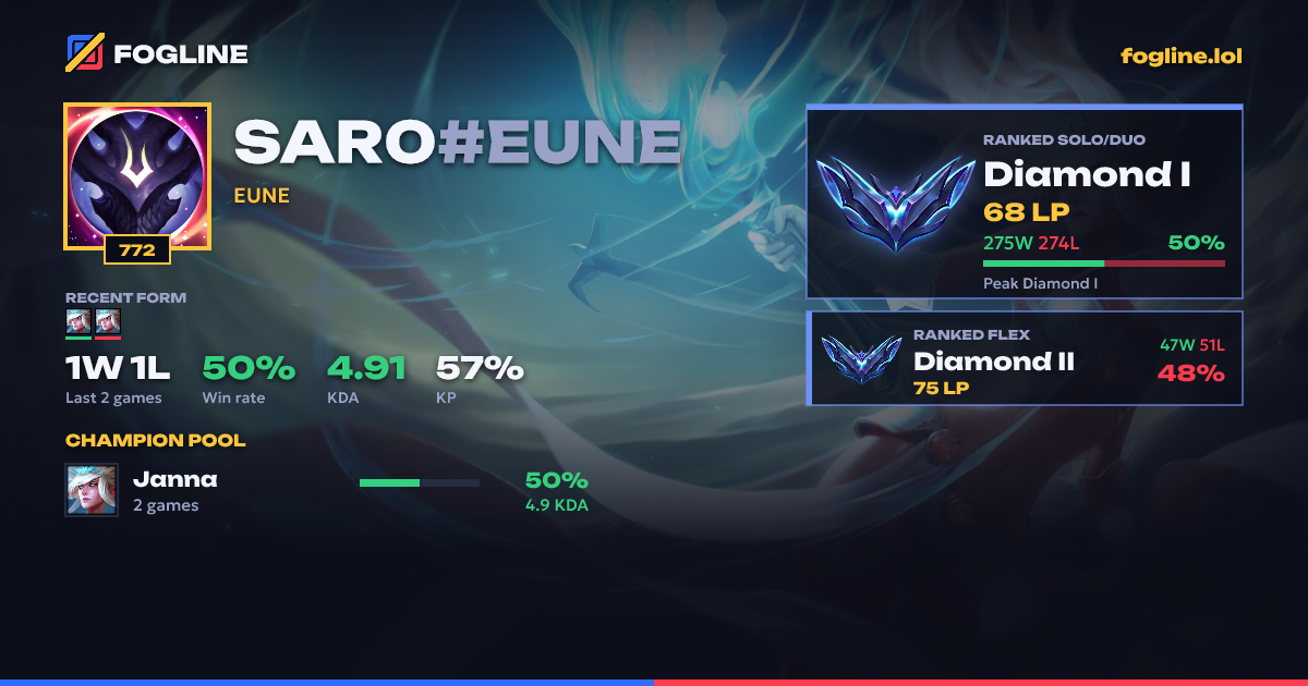 Share card