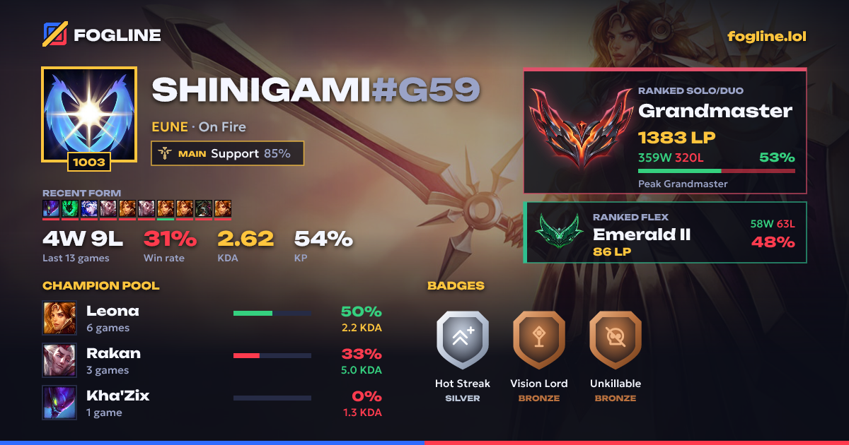 Share card