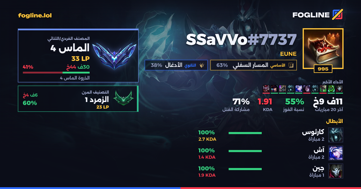 بطاقة المشاركة