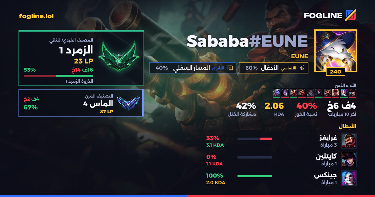 بطاقة المشاركة