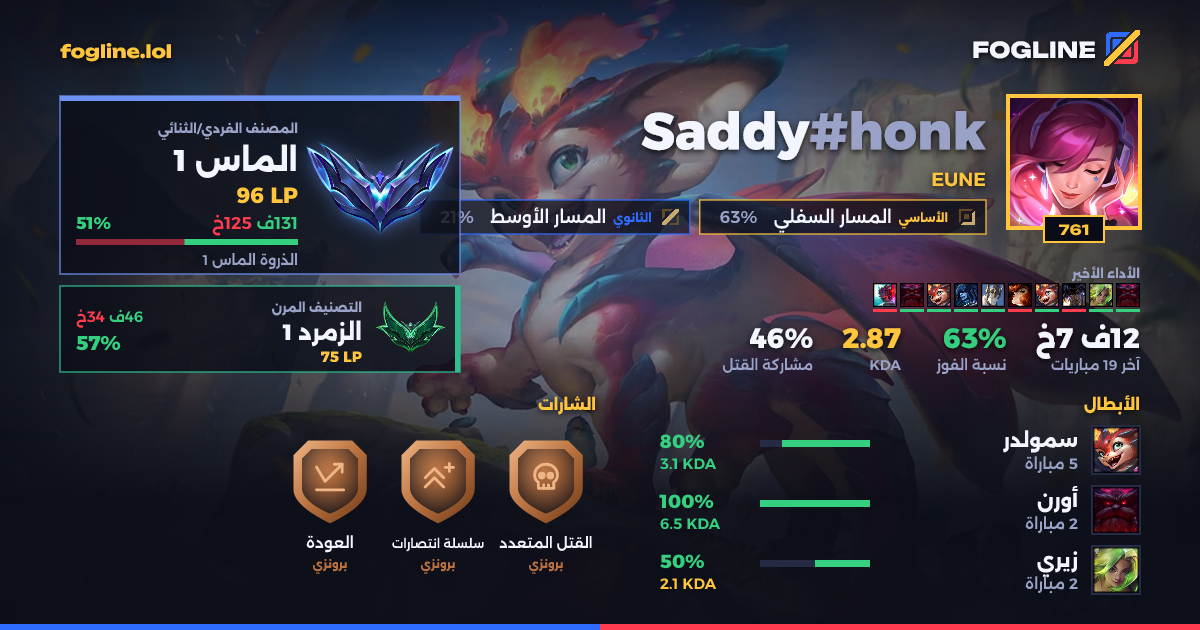 بطاقة المشاركة