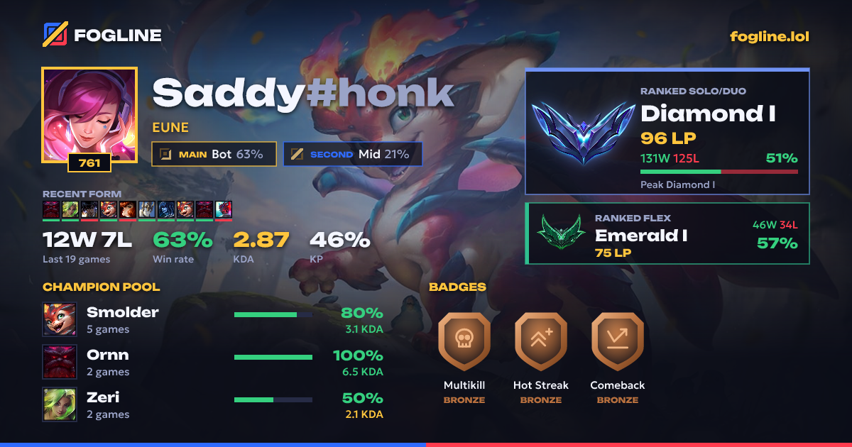 Share card