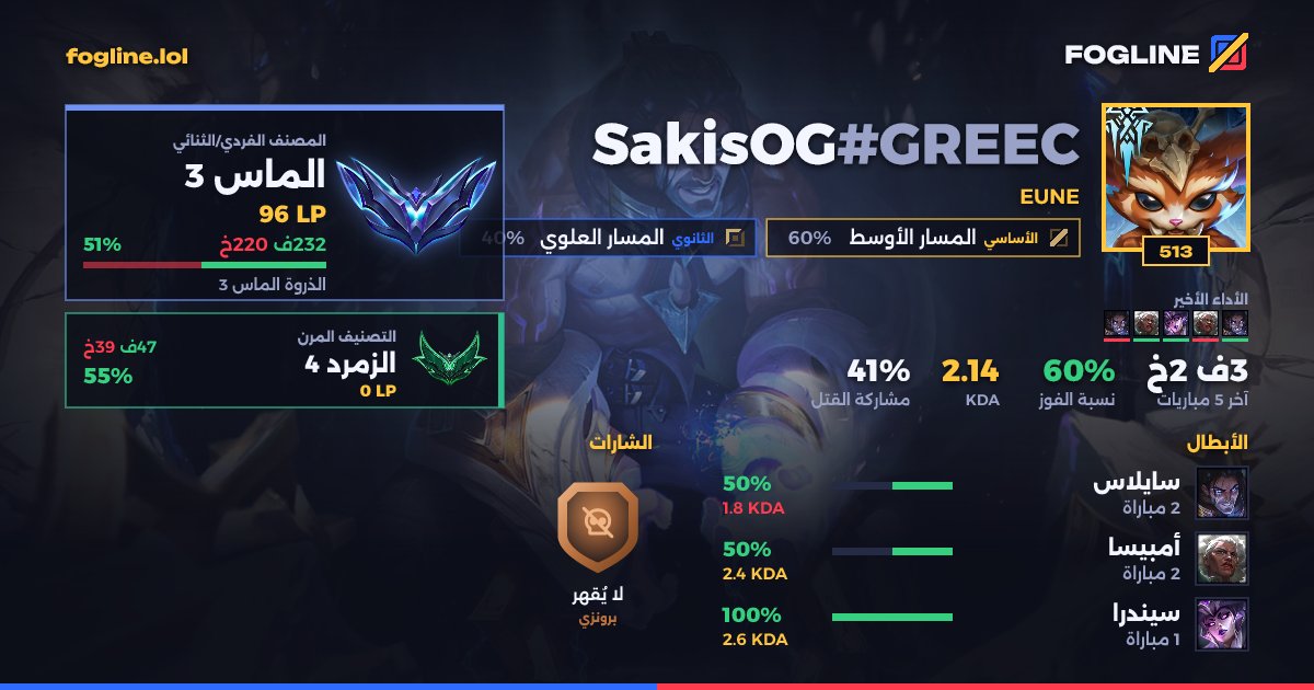 بطاقة المشاركة