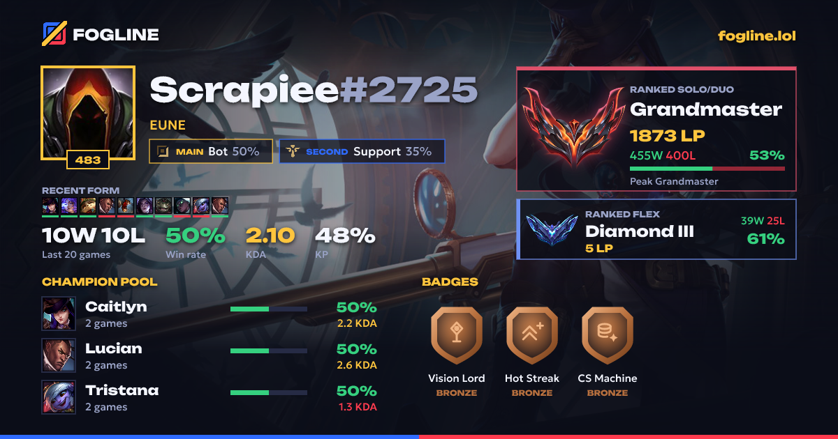 Share card