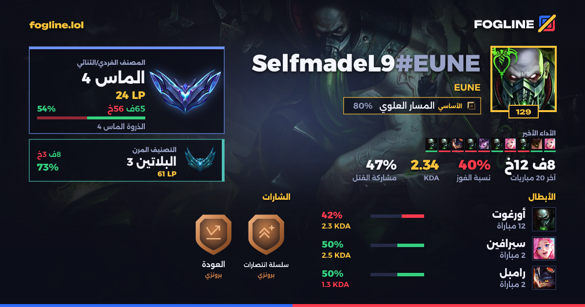 بطاقة المشاركة
