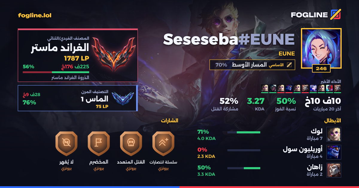 بطاقة المشاركة