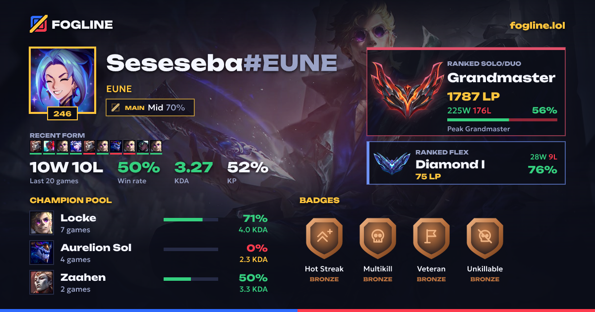 Share card