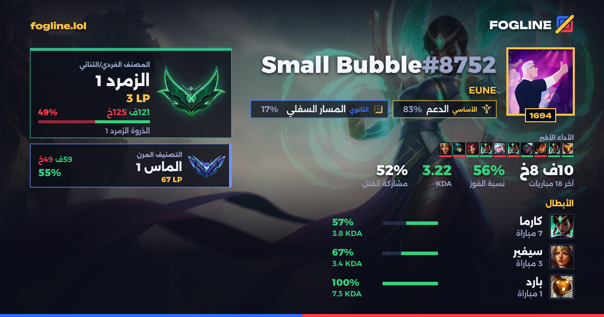 بطاقة المشاركة