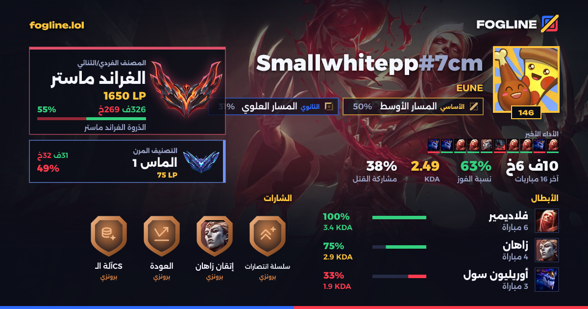 بطاقة المشاركة