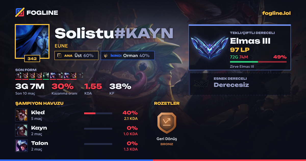Paylaşım kartı