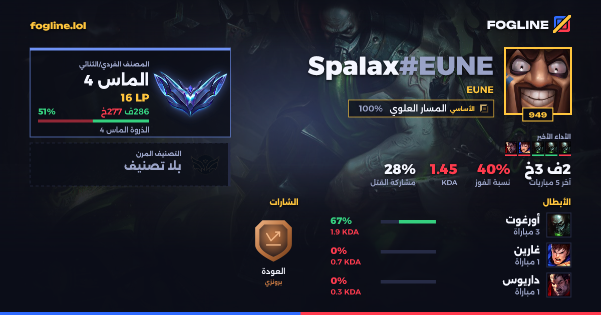 بطاقة المشاركة