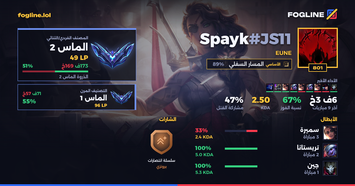 بطاقة المشاركة