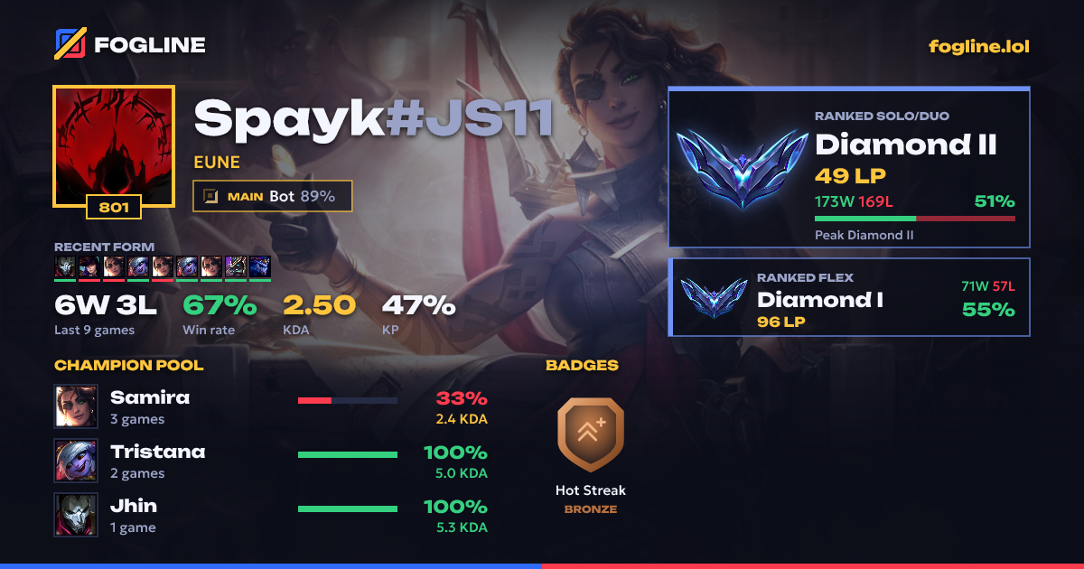 Share card