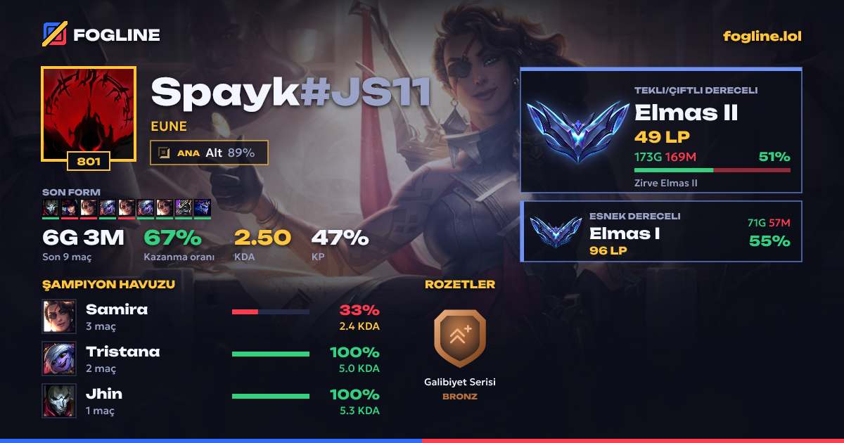 Paylaşım kartı