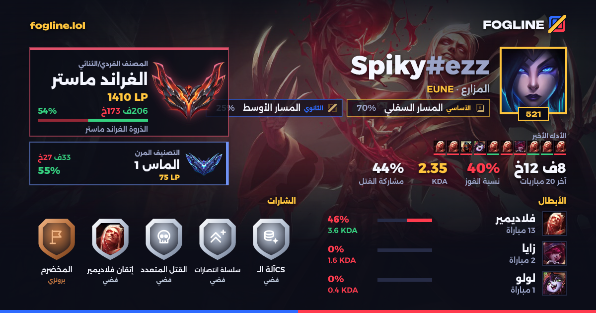 بطاقة المشاركة