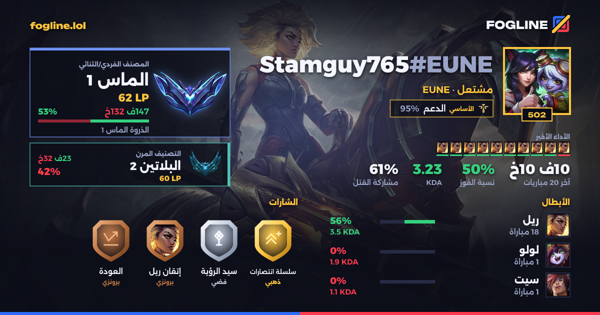 بطاقة المشاركة