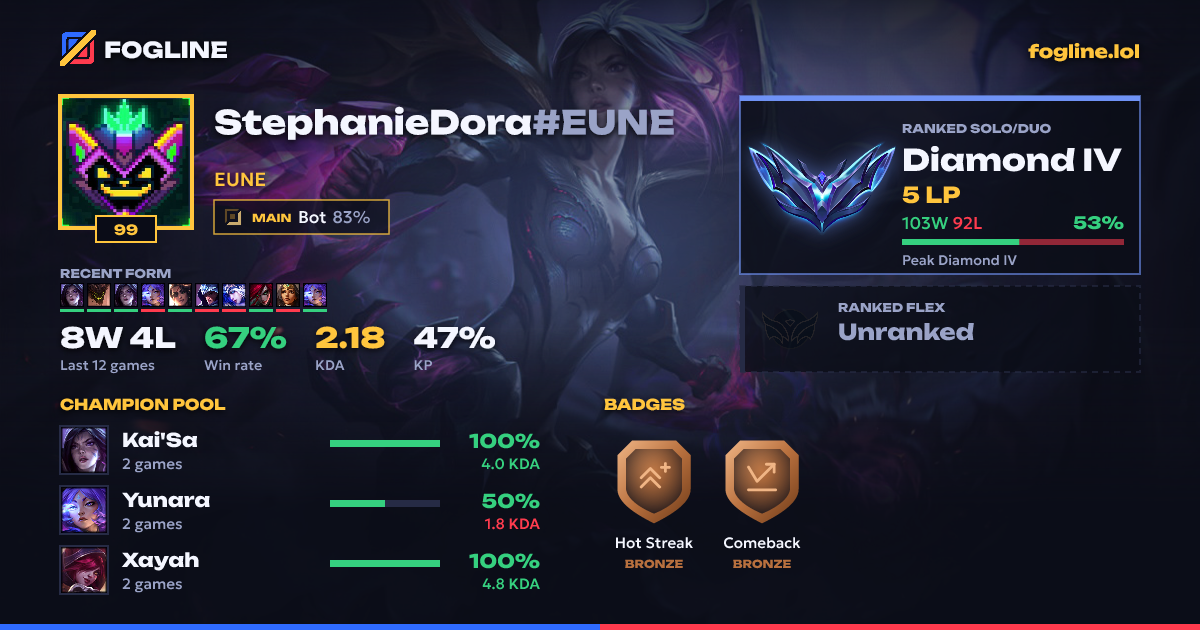 Share card