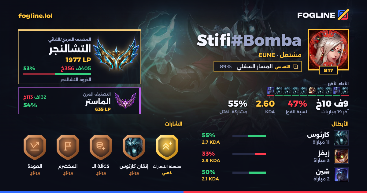 بطاقة المشاركة
