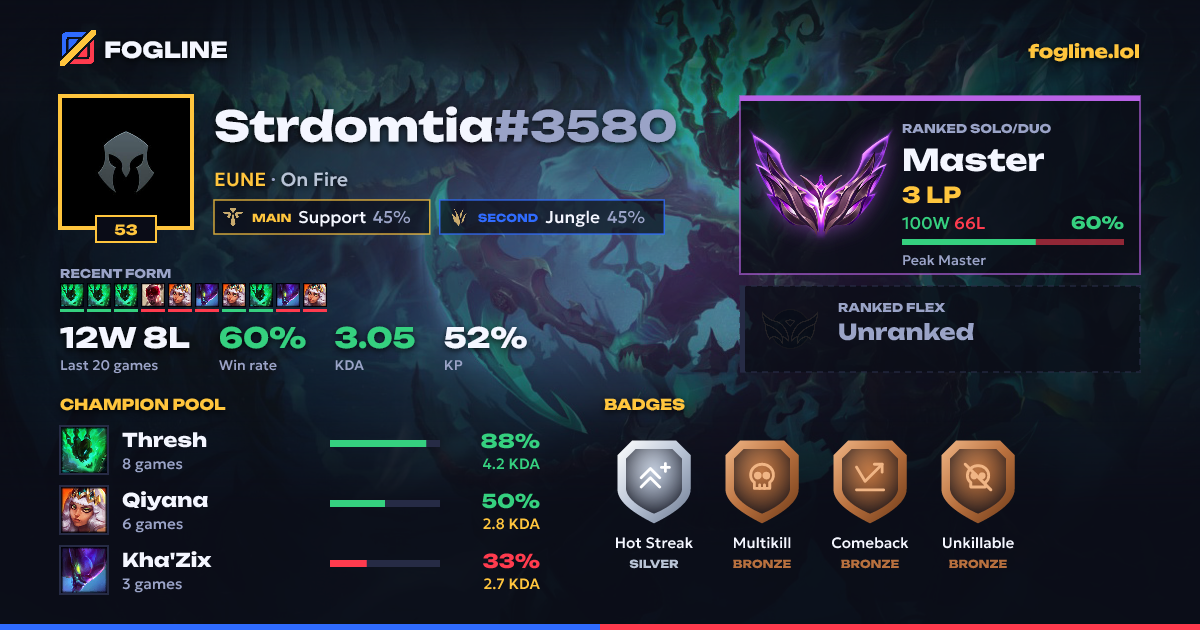 Share card