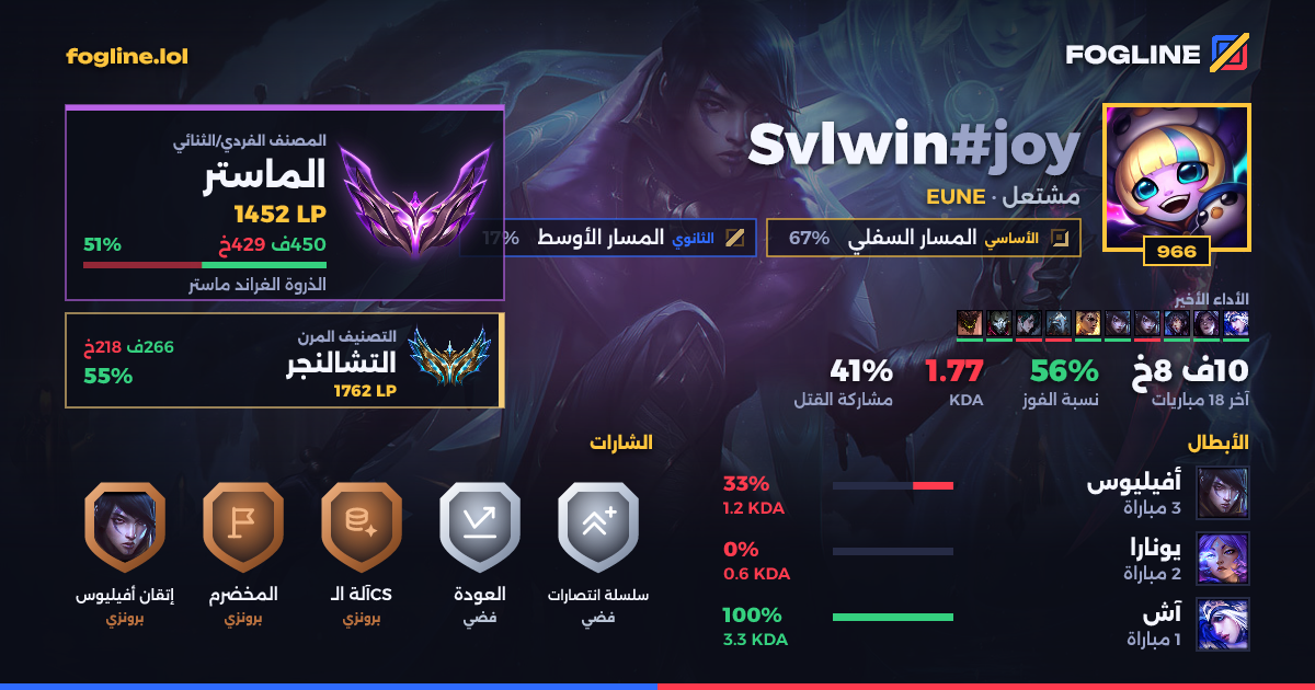 بطاقة المشاركة