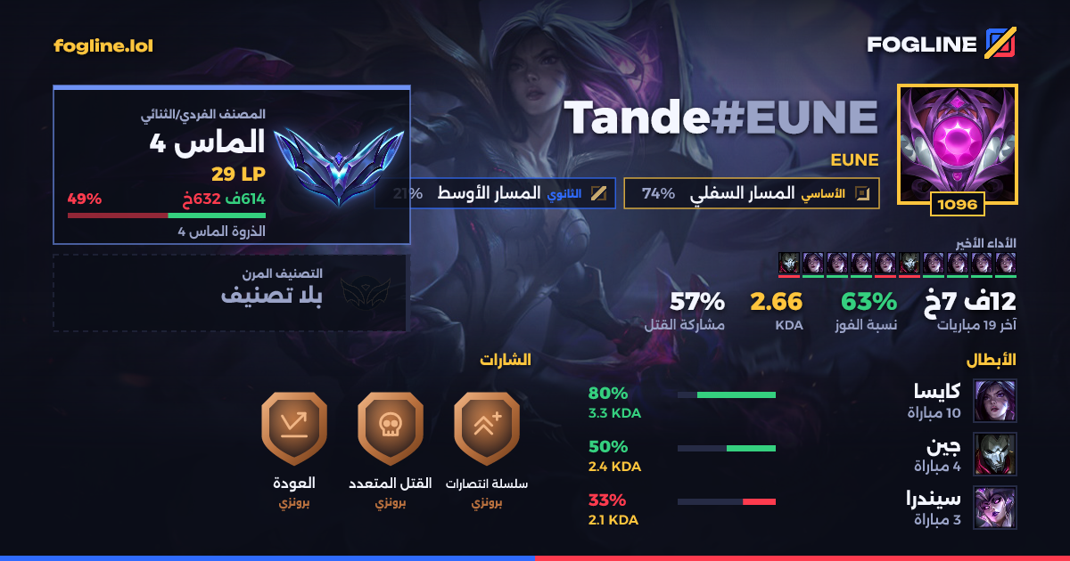 بطاقة المشاركة