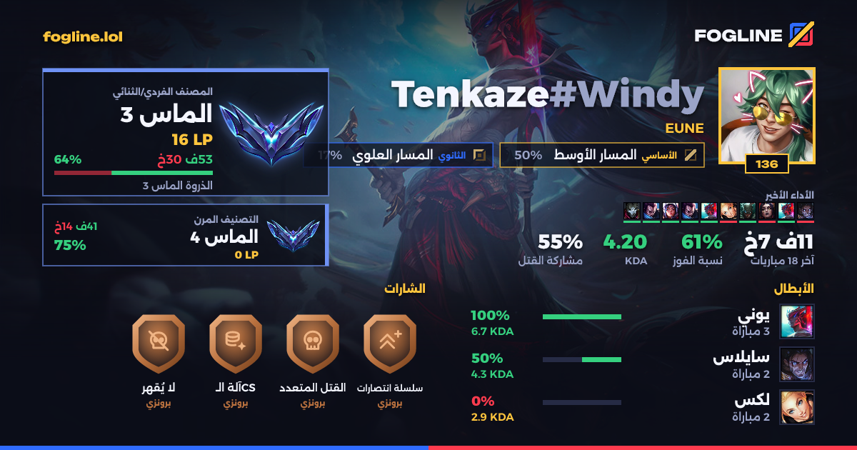 بطاقة المشاركة