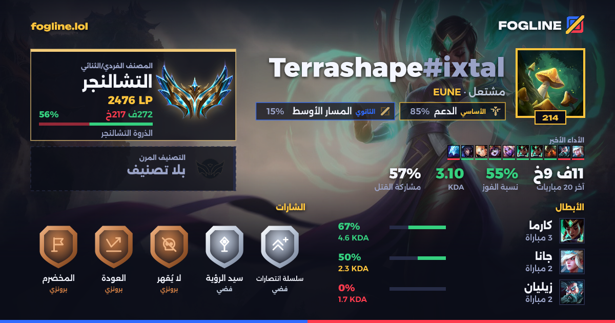 بطاقة المشاركة