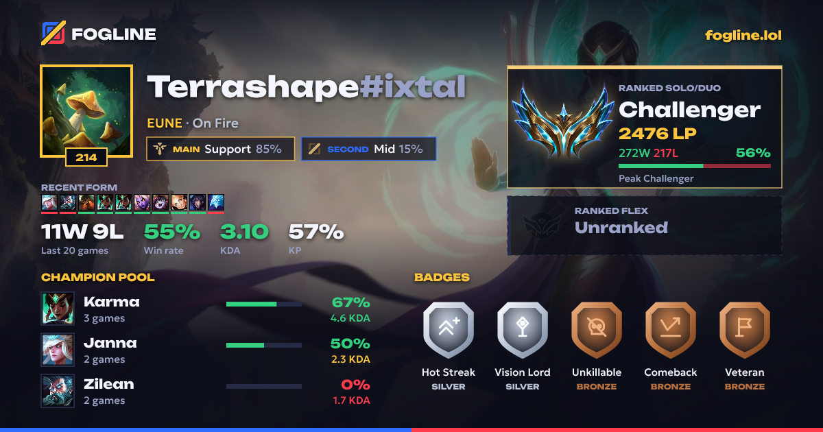 Share card