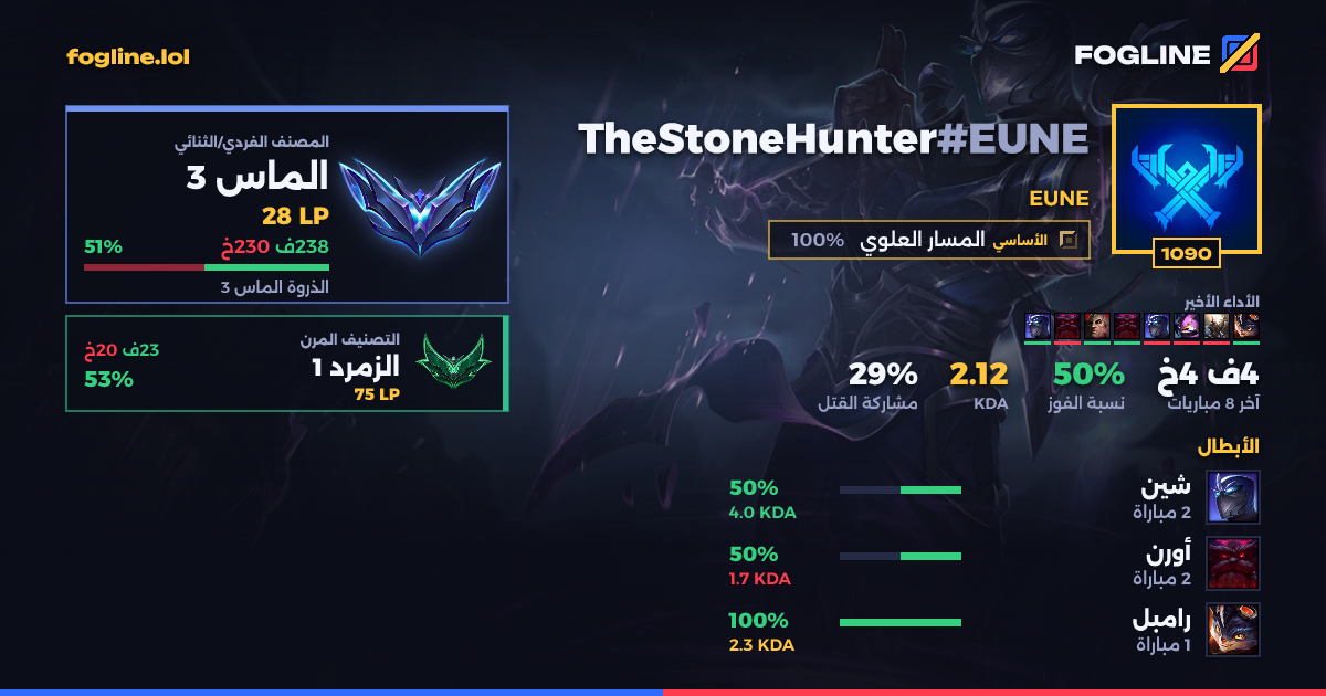 بطاقة المشاركة
