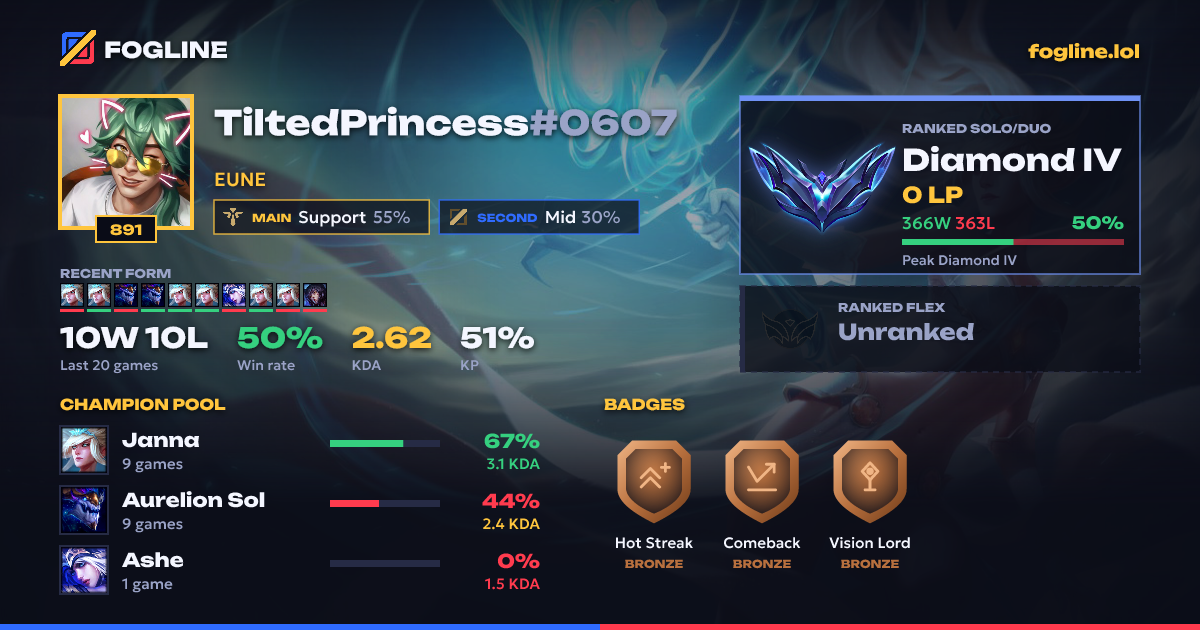 Share card
