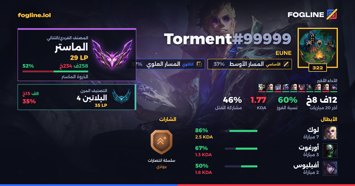 بطاقة المشاركة