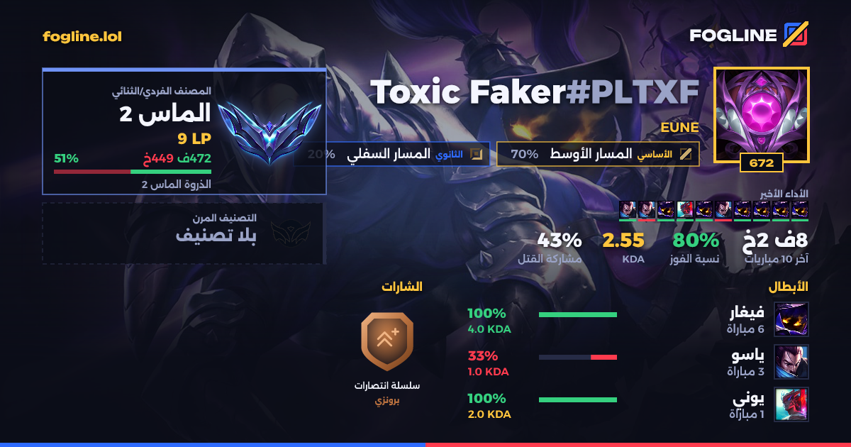 بطاقة المشاركة