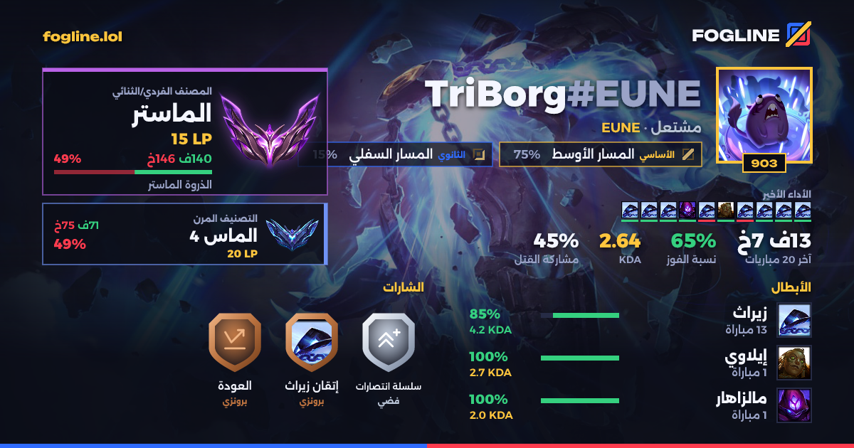 بطاقة المشاركة