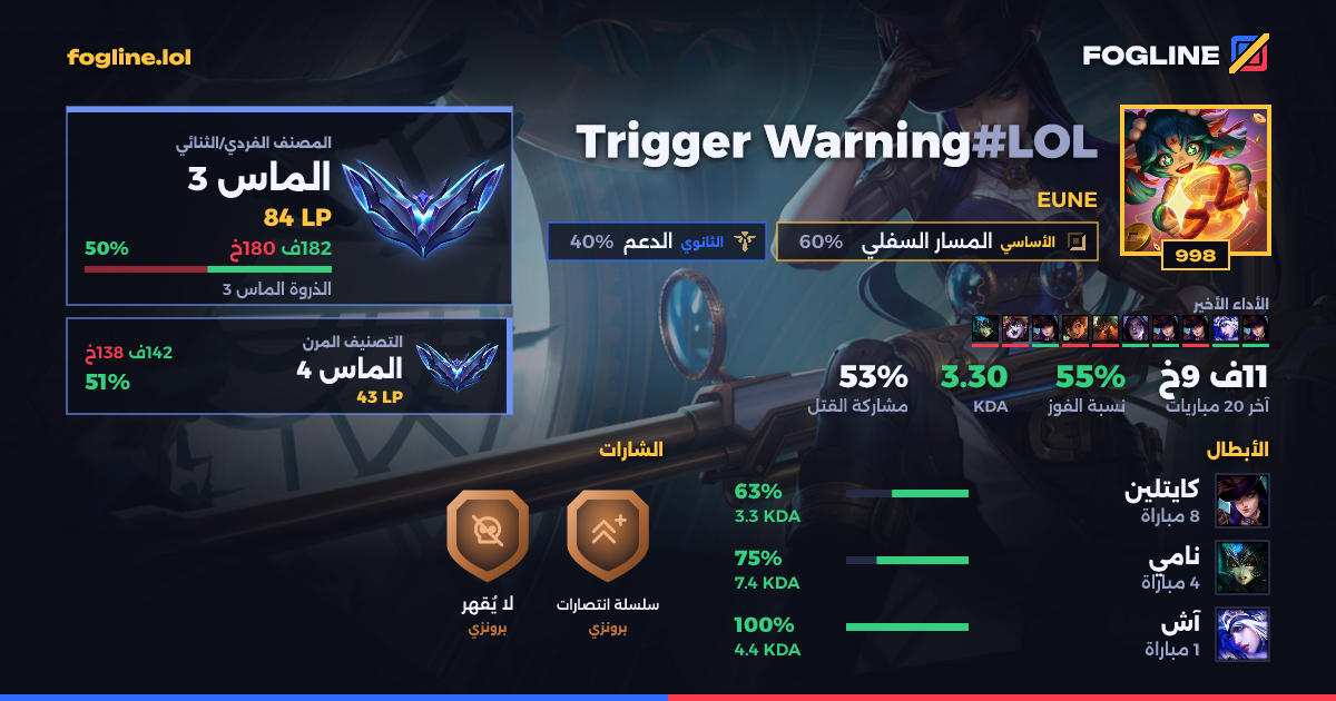 بطاقة المشاركة