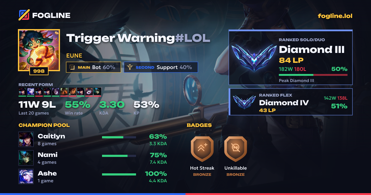 Share card