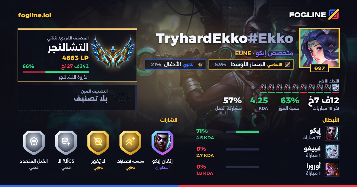 بطاقة المشاركة