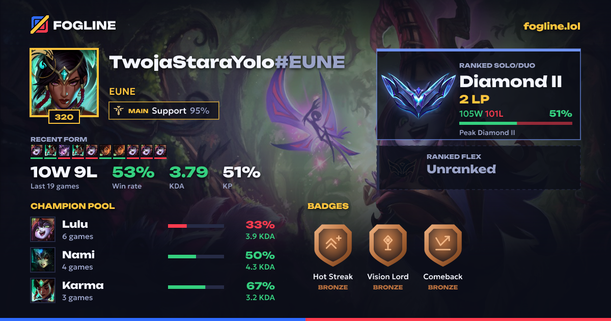 Share card