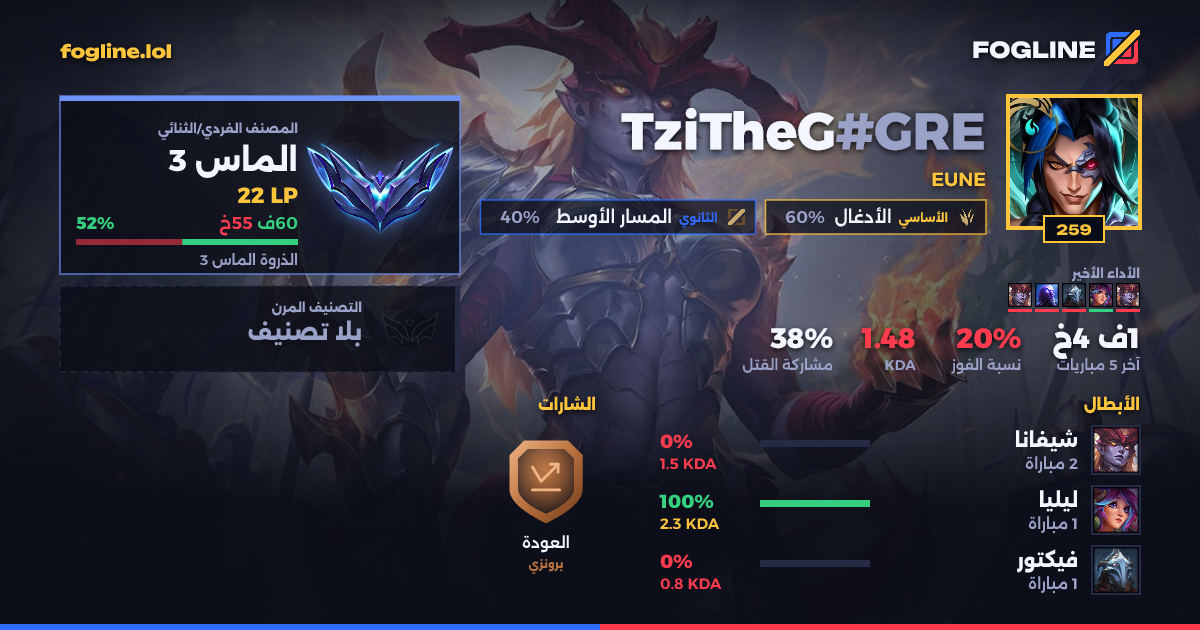 بطاقة المشاركة