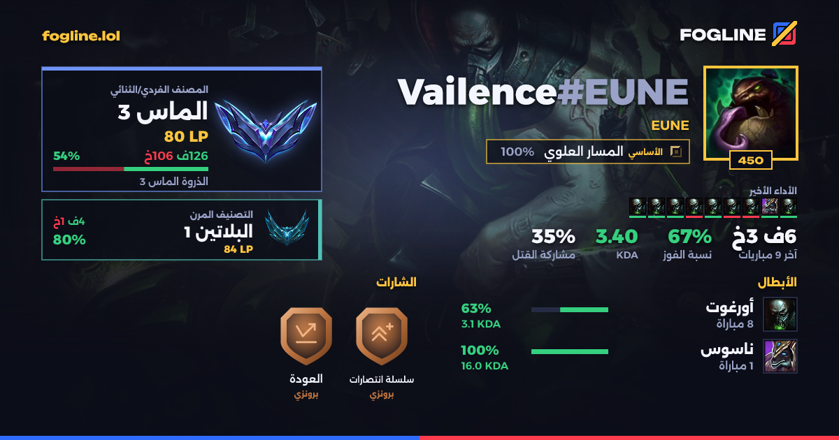 بطاقة المشاركة